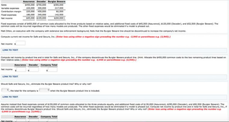 Solved Assurance Decoder Burglar Beware Sales Variable Ex