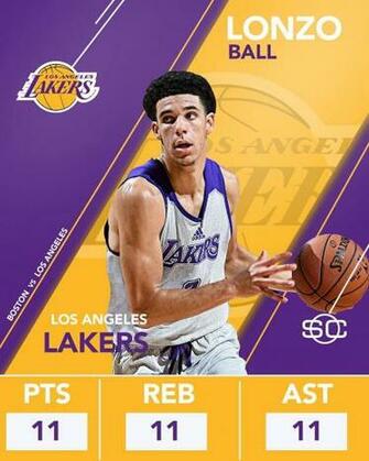 Lonzo Ball Never Recorded A Triple Double At Ucla In His Second