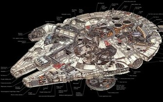 Of Millenium Falcon Wallpaper Features
