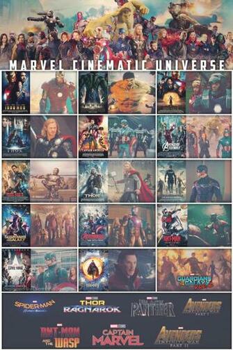 Marvel Cinematic Universe Chart By DiamonddesignHD On