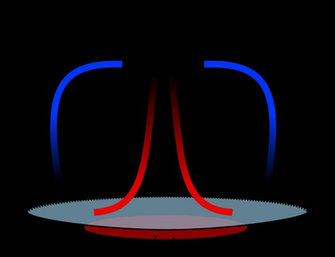 Rayleigh Benard Convection