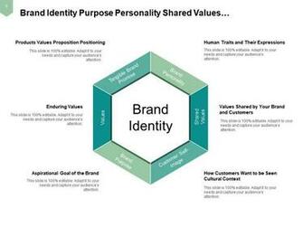 Brand Essence Unifying Creates Focus Guide Actions Internal