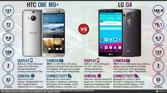 Htc One M9 Plus Vs Lg G4