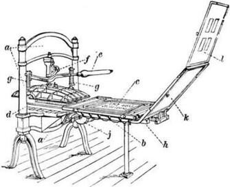 Parts Of The Gutenberg Printing Press Diagram A Hand