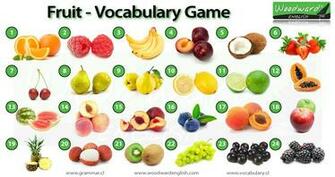 Fruits Name In English Home Decorating Magazine