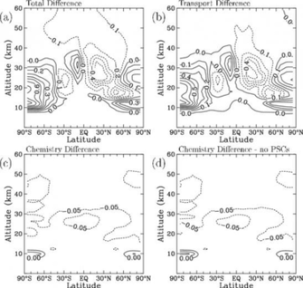 October Cl Y Mixing Ratio Differences Ppbv Between The Llnl And