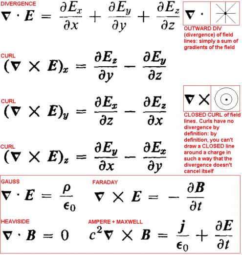 Maxwell S Equations Along With The Continuity Equation In Gold Above