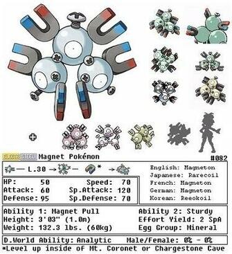 Pokemon Magneton Hot Girls Wallpaper