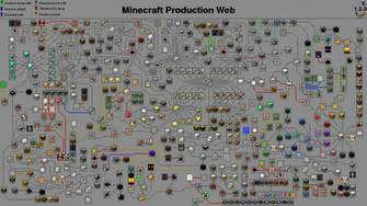 Minecraft Production Web V1 Horse Update