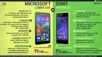 Lumia Vs Sony Xperia E3 Quick Facts About Microsoft