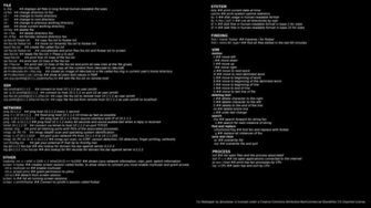 Techie Tek Linux Cli Cheat Sheet Wallpaper