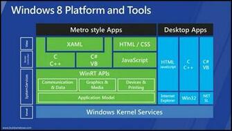 Hood Of Windows Or Why Desktop Users Should Upgrade From