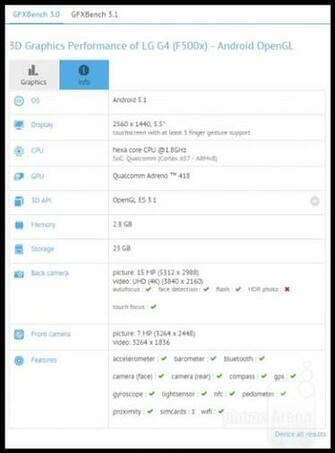 El Lg G4 Est Disponible En Por Para Ver Las