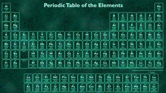 Pics Photos Periodic Table Elements Wallpaper