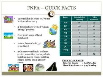 First Nations Finance Authority Ppt