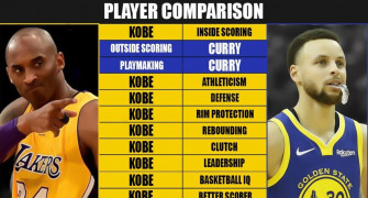 Full Player Comparison Kobe Bryant Vs Stephen Curry Breakdown