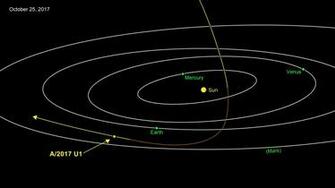 Small Asteroid Or Comet Visits From Beyond The Solar System Nasa
