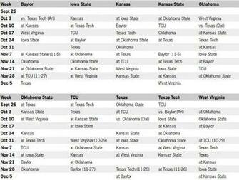 Arkansas Football Schedule