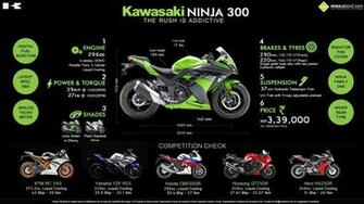 Kawasaki Ninja Black And Gold Image