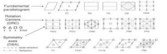 Representation Of The Wallpaper Groups Their Standard Notation And