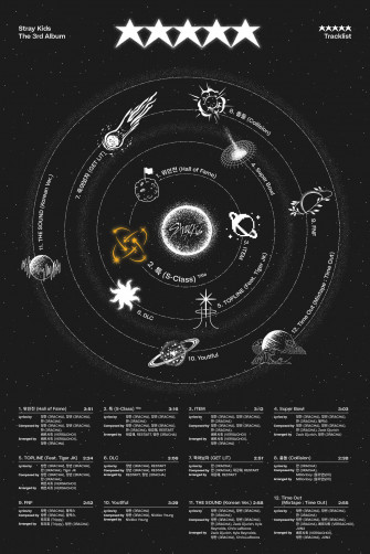 Stray Kids Star Track List Timetable R Straykids