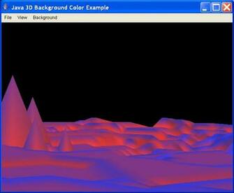 Java Programming Background Use Of Colored Background