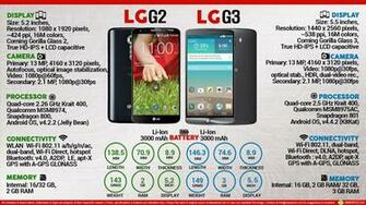Lg G2 Vs G3