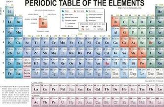 Pics Photos Pictures Periodic Table Wallpaper Desktop