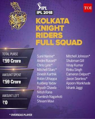 Kuldeep Name Wallpaper Kkr Team Players List HD