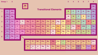 Periodic Table Wallpaper High Quality And Resolution