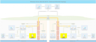 Part Windows Server R2 Ad Fs Federated Web Sso