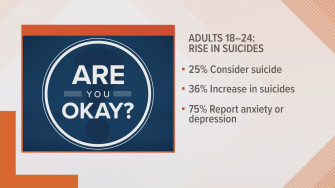 Are You Ok Suicides And Overdose Deaths On The Rise Amid