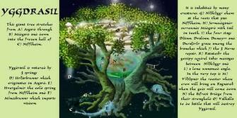 Yggdrasil By Cybernetichero