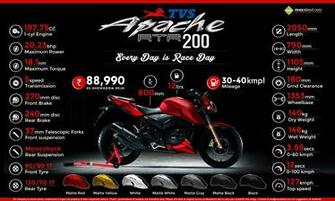 Fast Facts About Tvs Apache Rtr