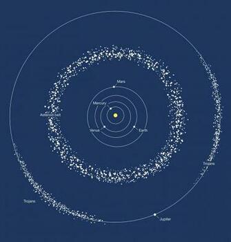 Asteroid Belt Esa Hubble