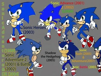 Sonic Adventure Dreamcast Wallpaper Megaforce 3rd By