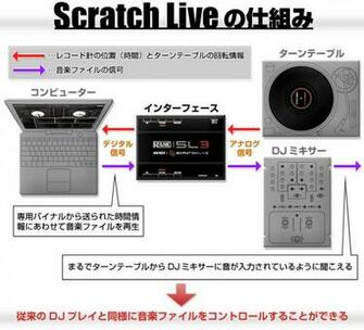 Rane Serato Scratchlive Sl3 Dj