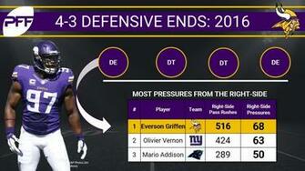 Pro Football Focus On Minnesota Vikings De Everson