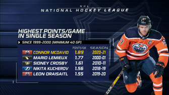 Nbc Sports Hockey On Take A Bow Connor Mcdavid