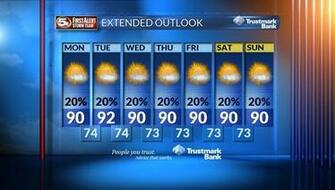 Weather Forecast Map