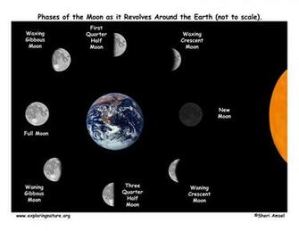 Science For Kids Moon Phases With Image Smileplaylearn