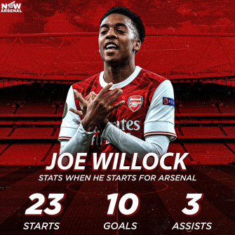 Now Arsenal On X Joe Willock Stats When He Starts For