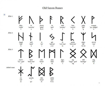Norse Rune Wallpaper Old Saxon Table By