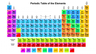 Vivid Color Periodic Table Wallpaper Todd Helmenstine