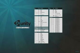 Unity 3d Shortcuts Wallpaper Community