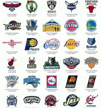 Pin Nba Team Logos