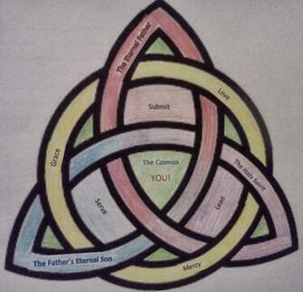 Celtic Trinity Knot Wallpaper Known As The
