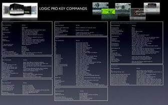 Logic Key Commands Wallpaper Dv247 Forums