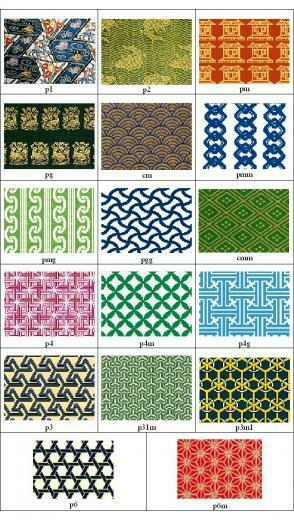 Symmetry Groups