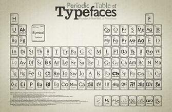 free download elements periodic table 1680x1050 wallpaper high